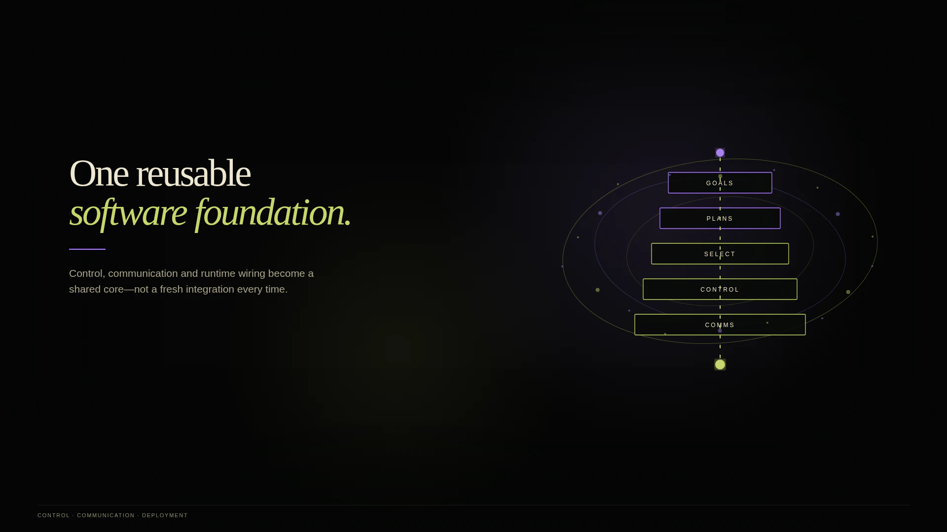 One reusable software foundation.
